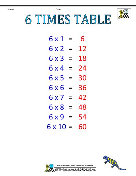 6. Tables