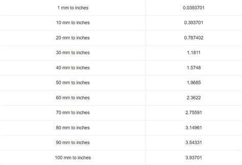 6.0 mm to Inches: Making Sense of Metric Madness