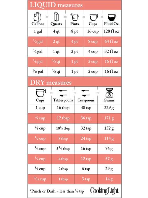 6.5 Cups to ml: Simple Conversions for Your Culinary Endeavors