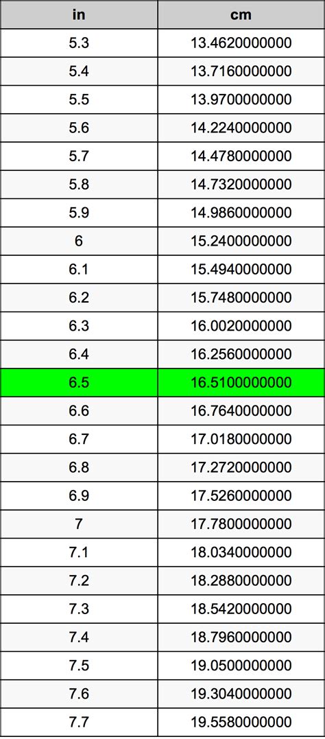 6.5 in centimeters