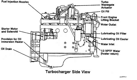 6.5 turbo diesel Exploded diagram Ebook Epub