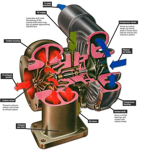 6.5 turbo diesel Exploded diagram Ebook Epub