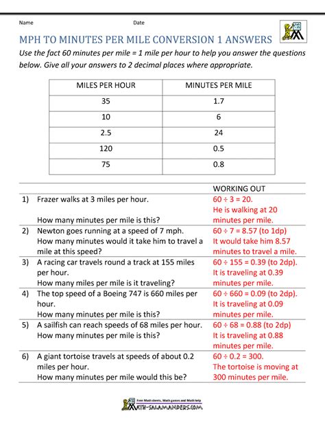 6.7 MPH to Minutes Per Mile: The Ultimate Guide