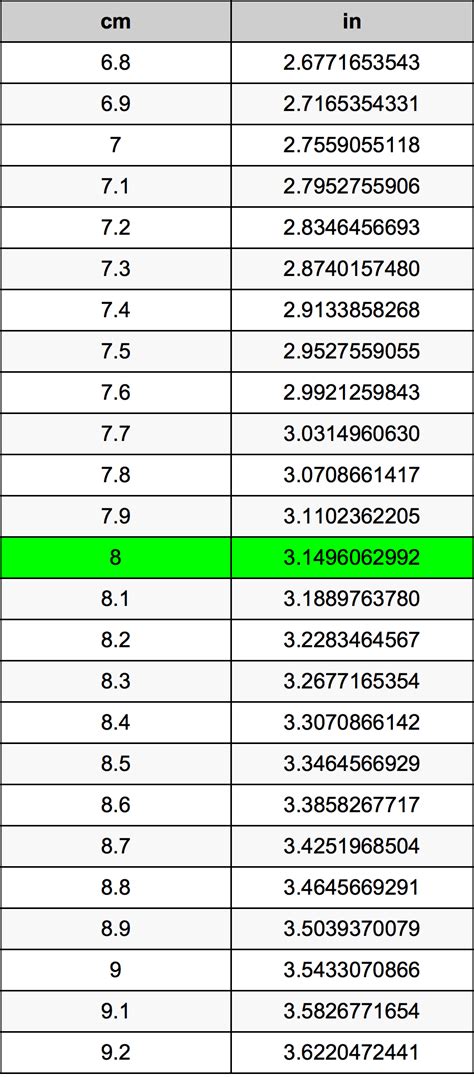 6.8 cm inches