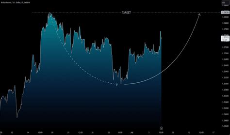 6.99 GBP in USD: A Comprehensive Exploration