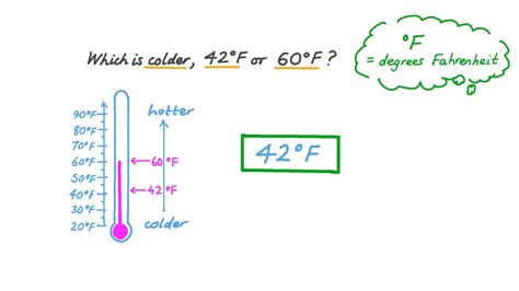 60°F: A Guide to Understanding Temperature