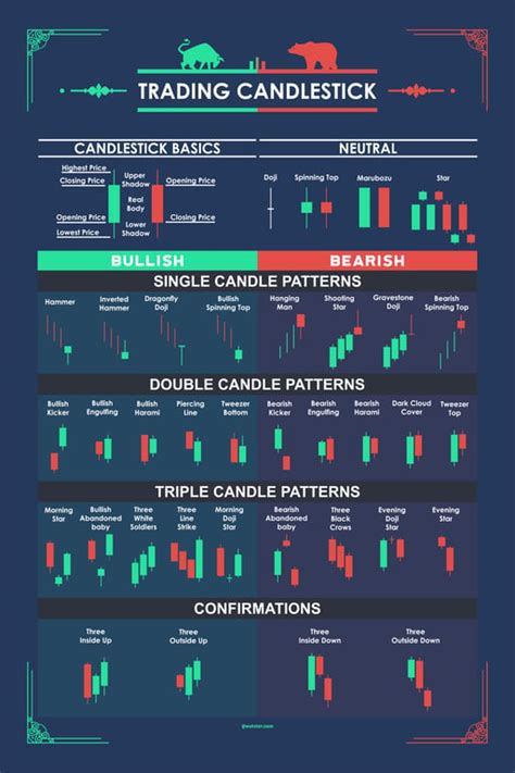 60+ Candlestick Patterns Cheat Sheet PDF: The Ultimate Guide to Technical Analysis