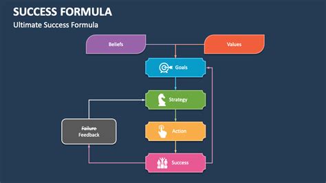 60 - 40: The Formula for Success in All Aspects of Life