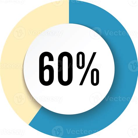 60 percent of 240