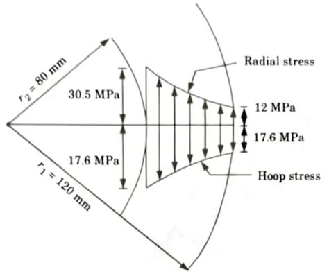 600 MPa in 60 mm2: Exploring the Boundaries of Material Strength