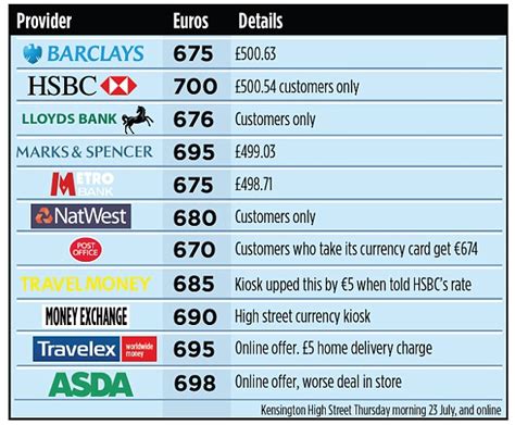 6000 Dollars to Euros: Get the Best Exchange Rate