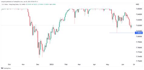 6000 HKD to USD: A Comprehensive Analysis