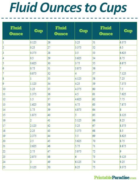 6000 LT to Cups: An In-Depth Conversion Guide