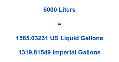 6000 Liters to Gallons: An In-Depth Exploration