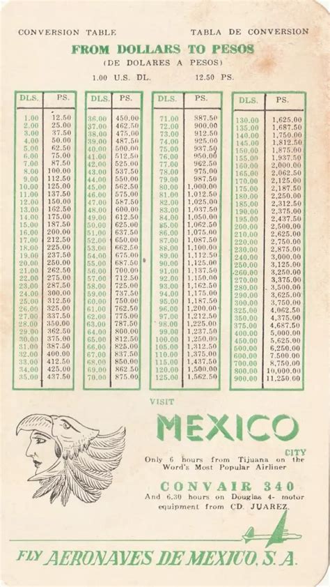 6000 Pesos to Dollars: Exchange Rates and Conversion Guide