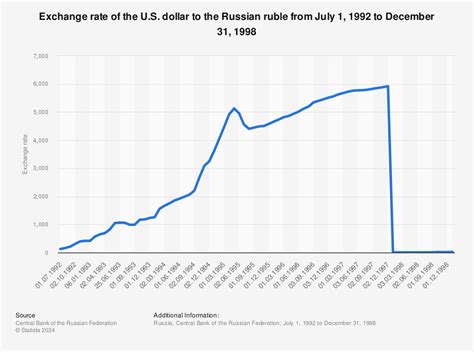 6000 rubles to usd