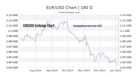 600000 eur to usd