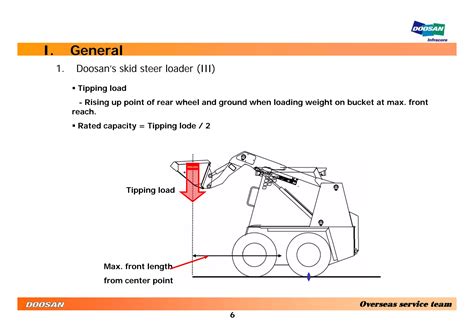 601DSL DAEWOO SKID STEER REPAIR MANUAL Ebook Epub