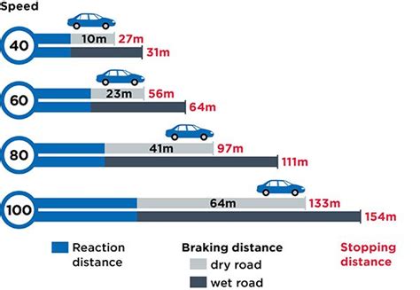 603 kmh to mph: Breaking the Speed Barrier