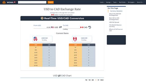 60K CAD to USD: Everything You Need to Know