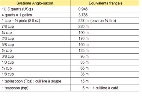 60ml en cl: The Ultimate Conversion Guide