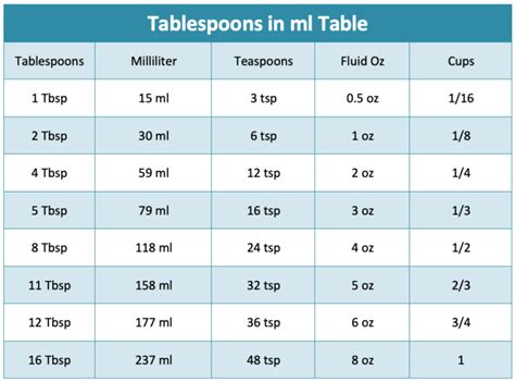 60ml in tbsp: A Comprehensive Guide