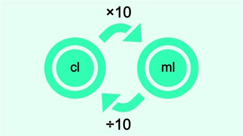 60ml to cl: A Comprehensive Guide to Milliliters and Centiliters