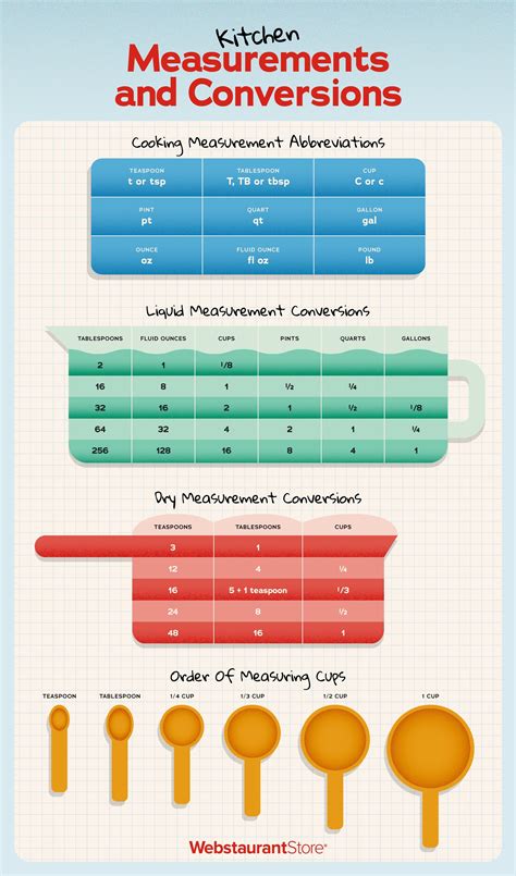 60ml to tsp: A Comprehensive Conversion Guide for Culinary Measurements