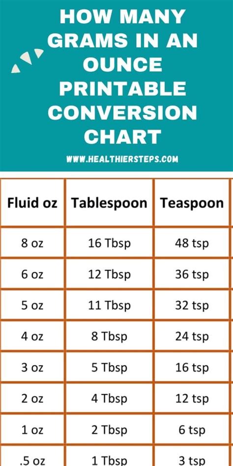 60oz in Grams: An In-Depth Exploration