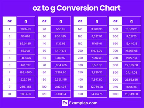 60oz to Grams: A Comprehensive Guide to Conversion