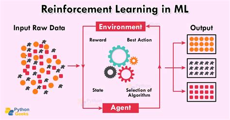 61 and 63: The Powerhouses of Reinforcement Learning