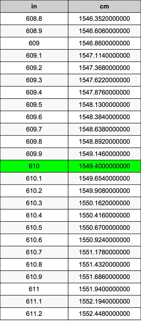 610 to cm
