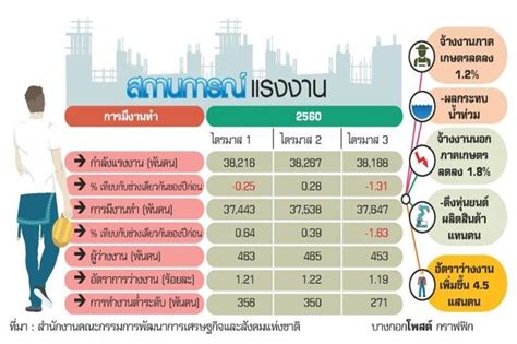 628: ก้าวสำคัญสู่ความมั่งคั่งทางธุรกิจ