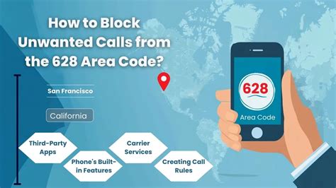 628 Area Code: The Ultimate Guide to Blocking Spam Calls in 2025