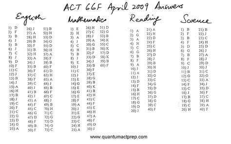 63f Act Answer Keys Doc