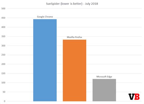 64 bit browser benchmark battle performed by mrxidus PDF