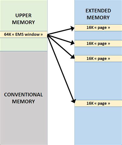 640K: The Memory That Changed the World