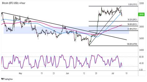 646 BTC to USD: Understanding the Value and Potential of Bitcoin