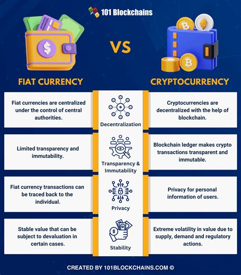 646 BTC to USD: Unveiling the Interwoven World of Cryptocurrency and Fiat Currency