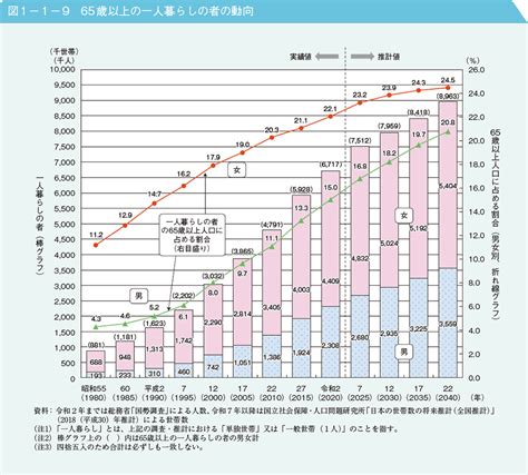 65歳以上の高齢者の約30％が、過去1年間にベッドから少なくとも一度は落下しています