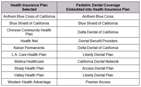 65 Dental Insurance Plans in California for 2023: A Comparative Guide