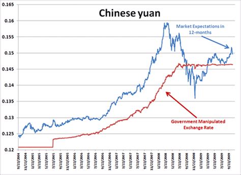 650 RMB to USD: Your Guide to Currency Conversion