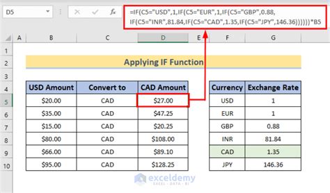 650.00 USD to CAD: Quick and Easy Conversion