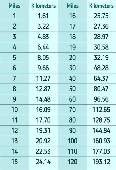 6500 Meters to Kilometers: The Ultimate Guide