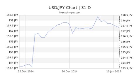 6500 jpy to usd