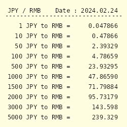 65000 JPY to CNY: Convert Japanese Yen to Chinese Yuan