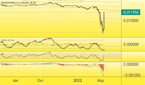 65000 rub to usd