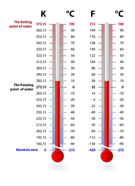 66°F to °C: A Comprehensive Guide to Temperature Conversion and the Freezing Point of Water