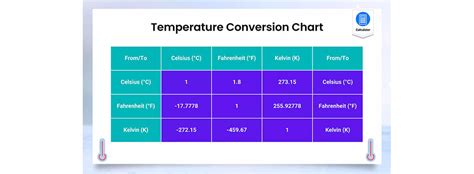 66°F to °C: A Comprehensive Guide to Temperature Conversions