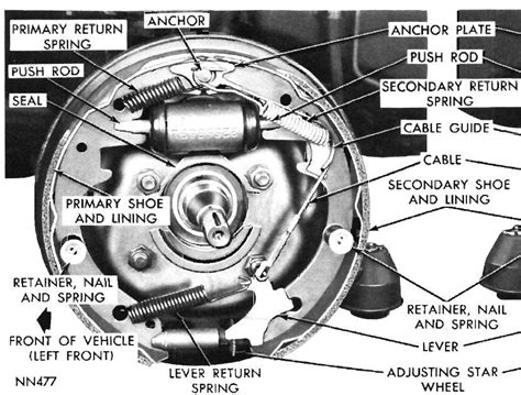 66 chevelle front drum brake diagram PDF